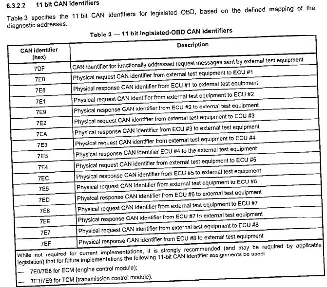 iso 15765 table3