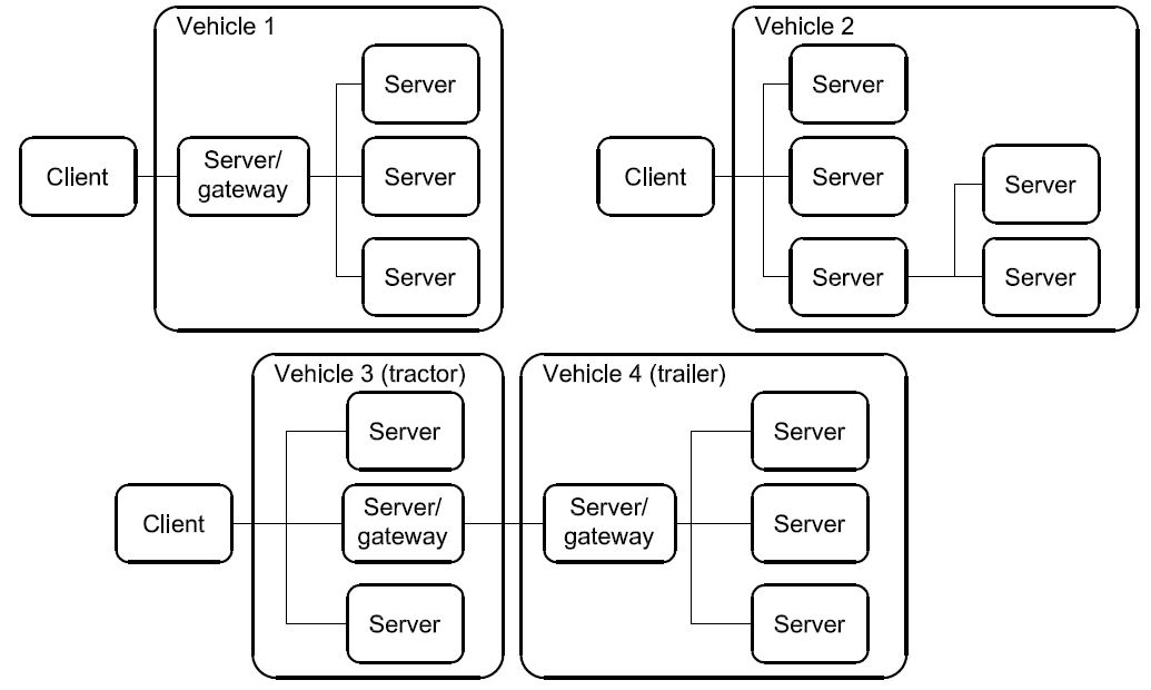 ISO14229 figure 2