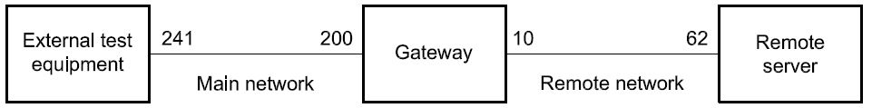 ISO14229 figure 6