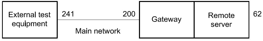 ISO14229 figure 7