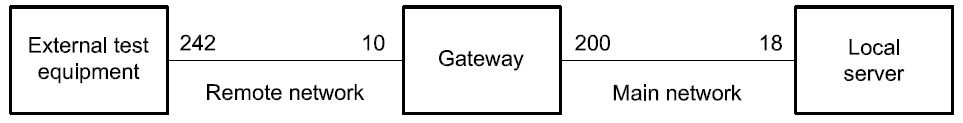 ISO14229 figure 8