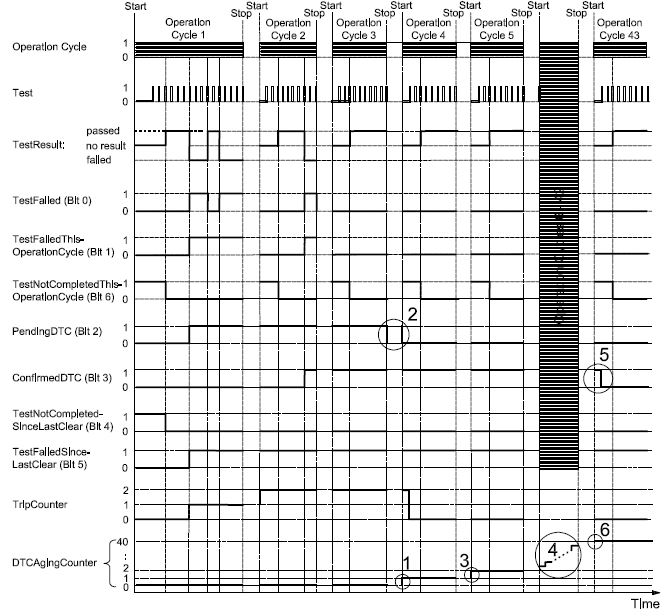 ISO14229 figure D.11