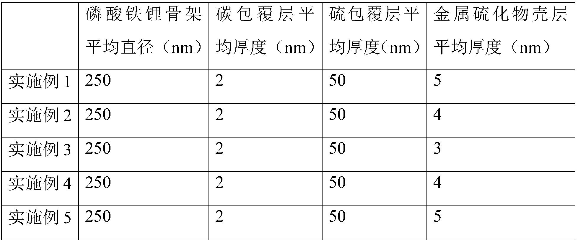 lithium ion battery cathode material 04