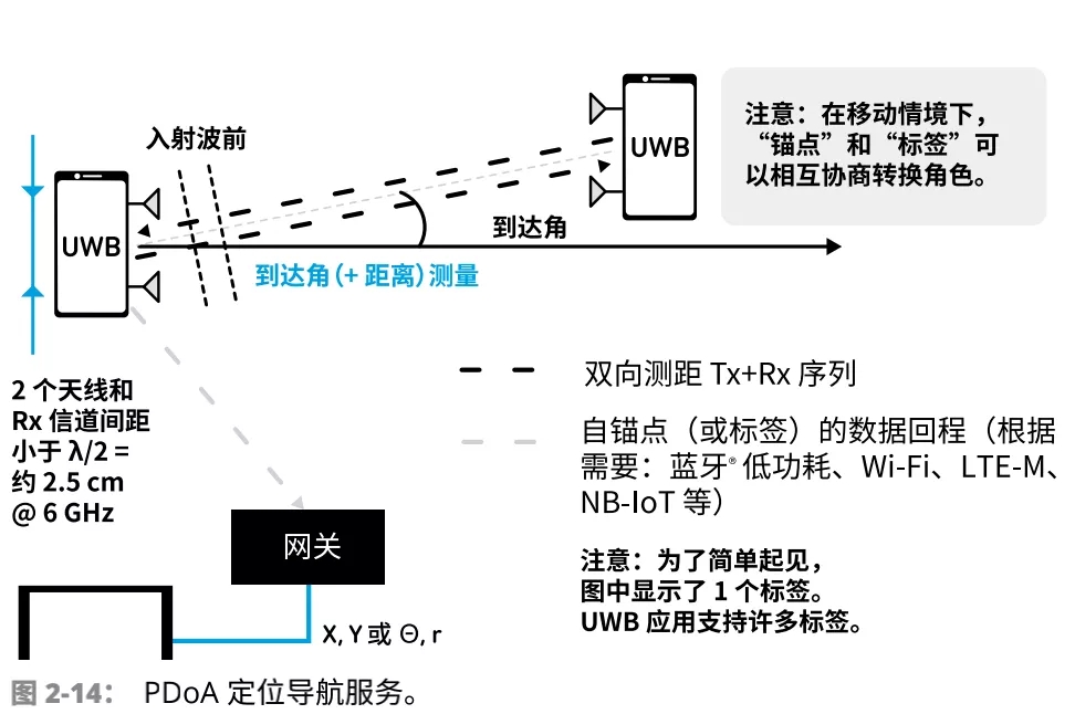 UWB Technical principles discuss 14.webp