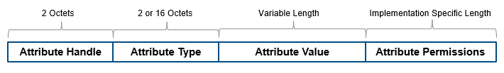 ble att representation