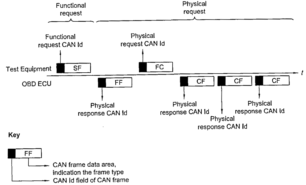 ISO15765 4 16 figure6