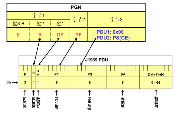 j1939 can extended 01