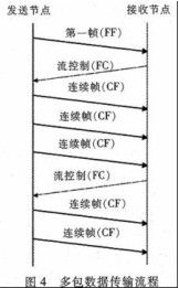 KWP2000协议（基于CAN和K-Line）分析及开发测试 - 何正茂 - 爱汽车 爱生活