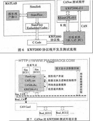 KWP2000协议（基于CAN和K-Line）分析及开发测试 - 何正茂 - 爱汽车 爱生活