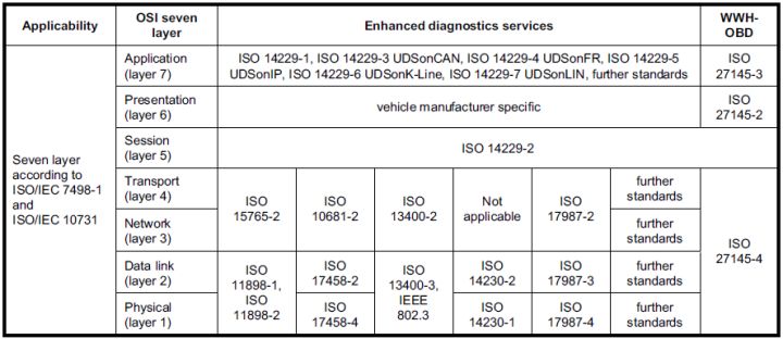 uds 003