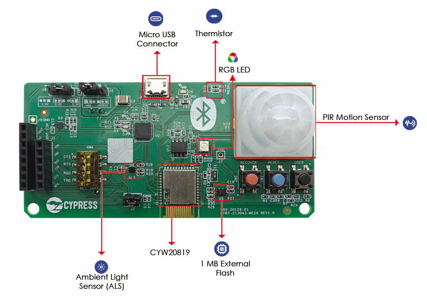 cypress CYBT 213 43 mesh kit 1