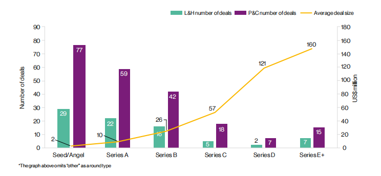 graph deals number vs average size