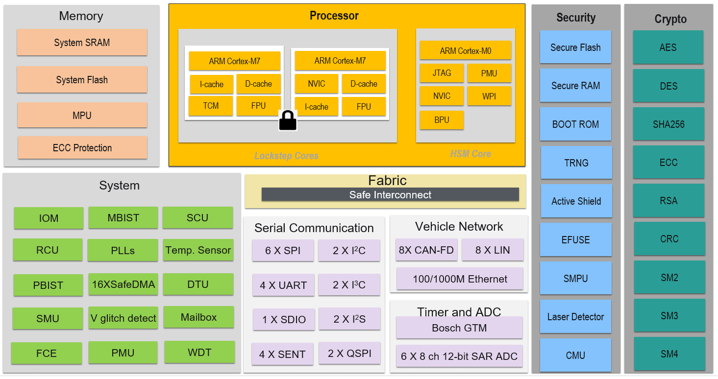 rafavi ra8 ra8L series mcu frame