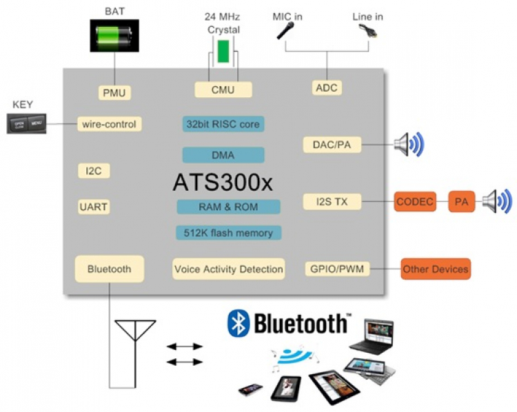 炬芯ATS300X