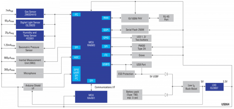 具有机器学习和蓝牙 (Bluetooth®) 低能耗物联网传感器板