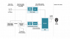 Ti:Car access Bluetooth® low energy + CAN satellite module reference design